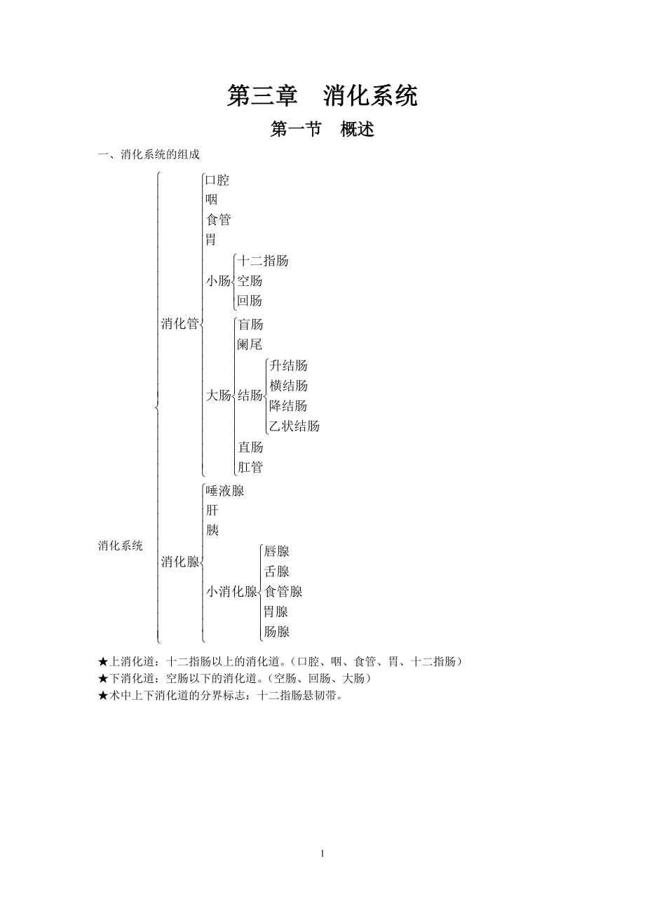 [临床医学]解剖学笔记.doc_第1页