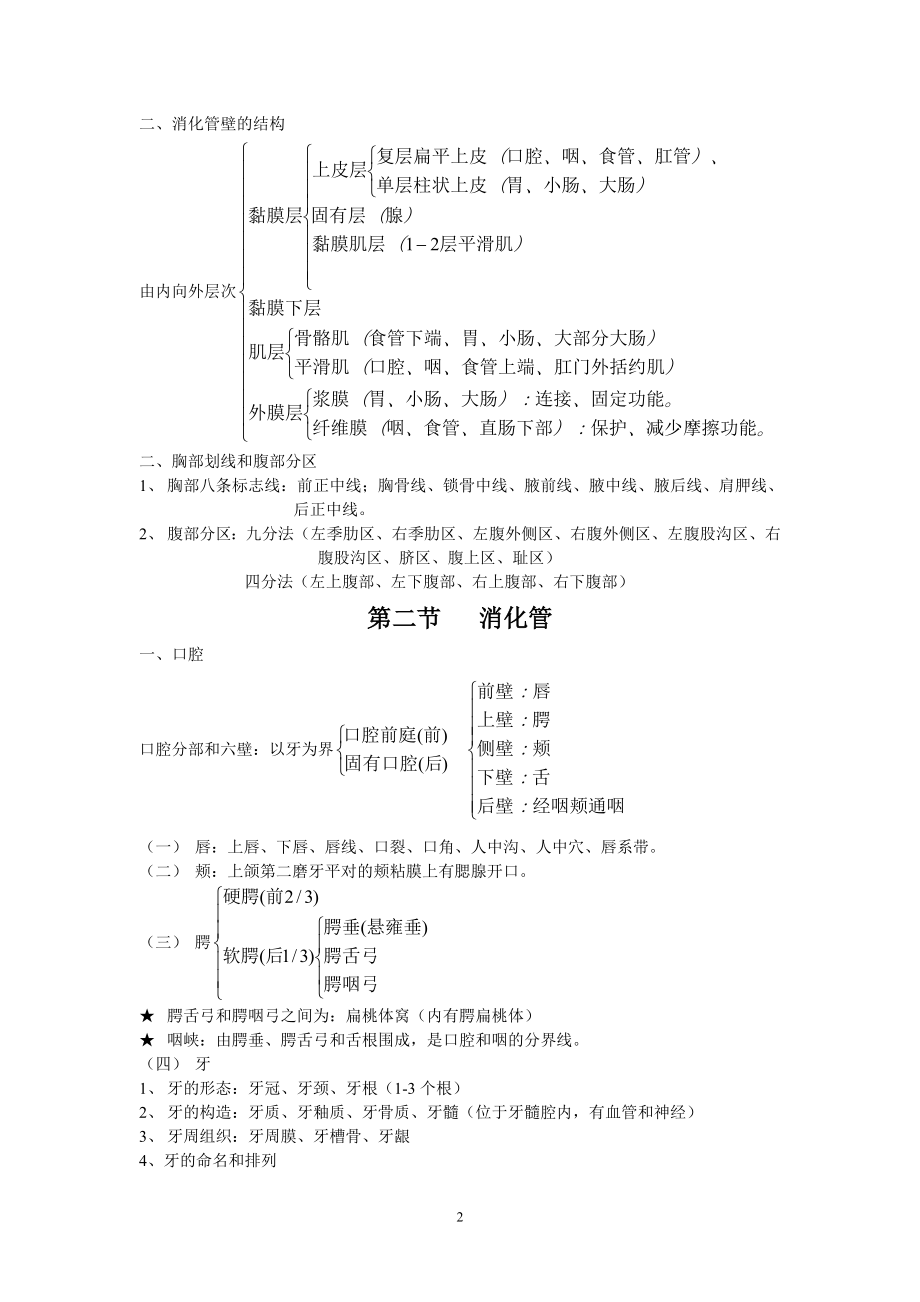 [临床医学]解剖学笔记.doc_第2页