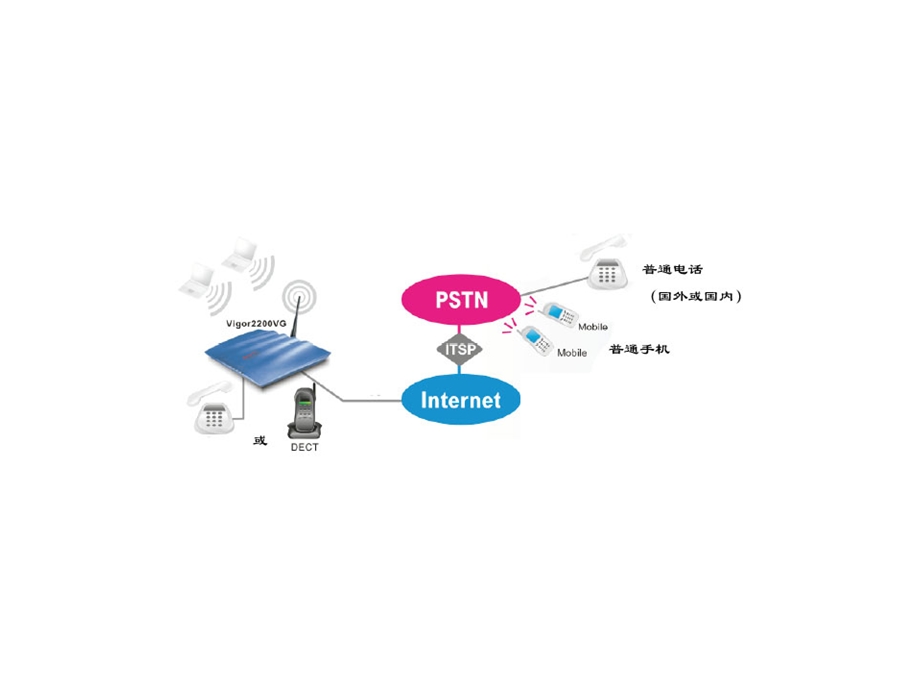 voip培训内部资料详细版.pptx_第2页