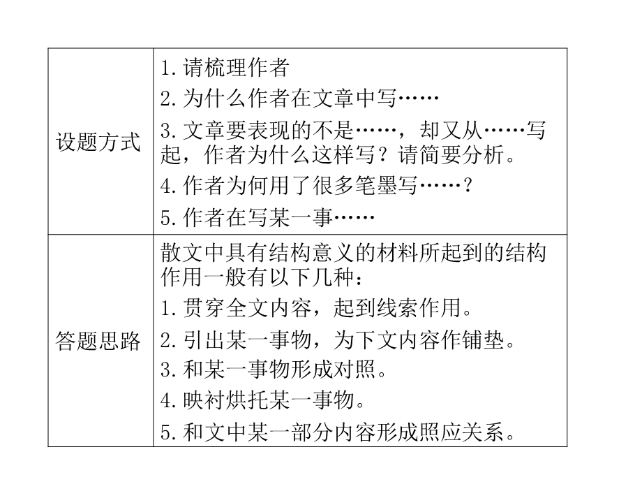 湘教考苑《专题十一散文阅读之作品的结构》.ppt_第2页