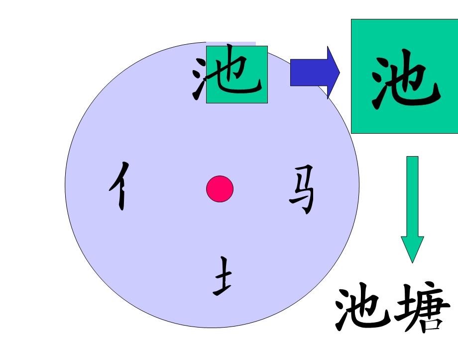 苏教版一年级语文下册识字4课件_(1).ppt_第1页