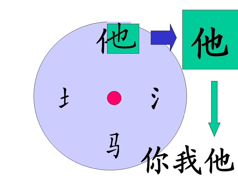 苏教版一年级语文下册识字4课件_(1).ppt_第2页