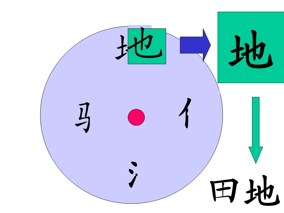 苏教版一年级语文下册识字4课件_(1).ppt_第3页