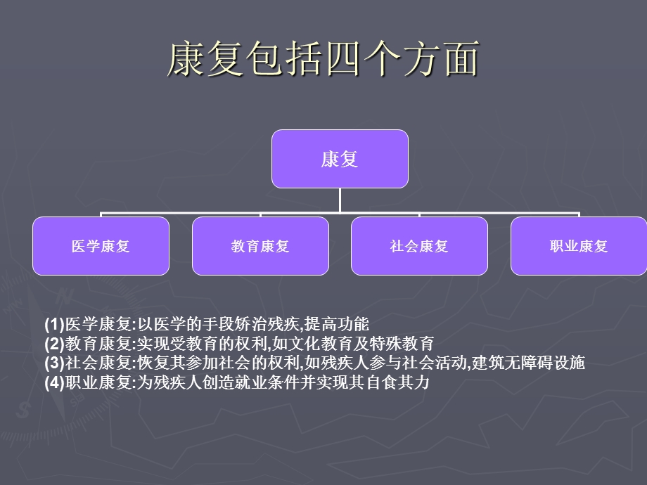 康复理疗课件文档资料.ppt_第1页