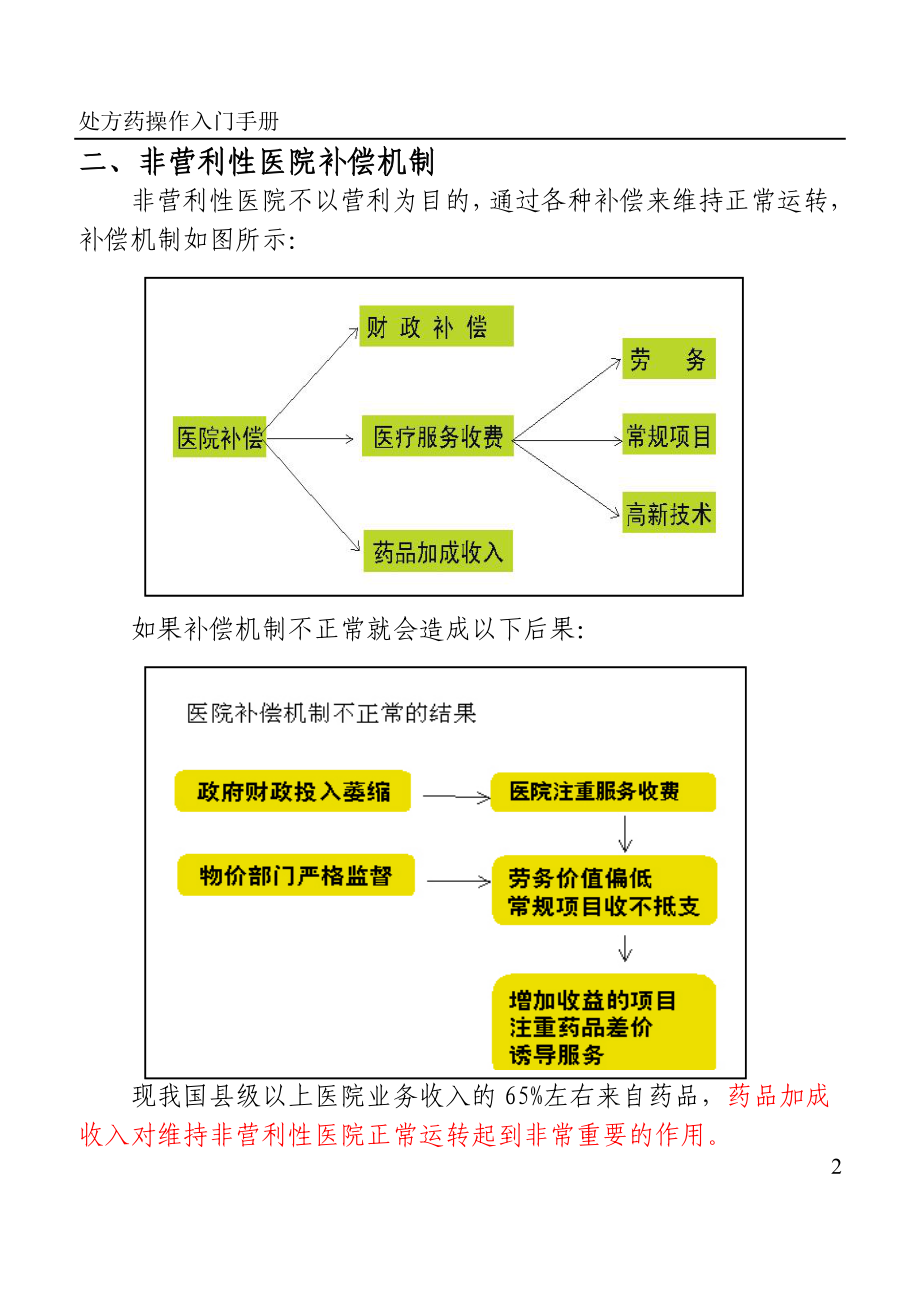 [医药卫生]处方药操作入门手册.doc_第3页