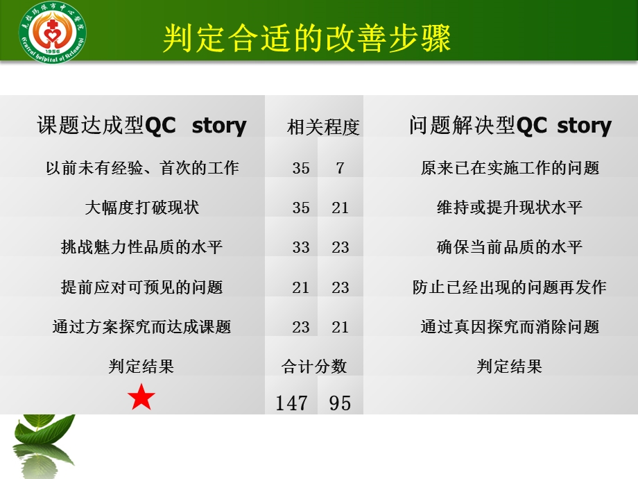 吴秀娟提高输血科下临床会诊率ppt课件文档资料.ppt_第2页