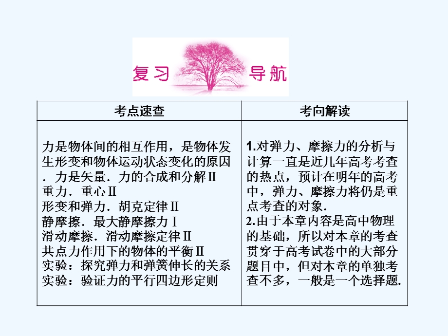 （新课标安徽专版）《金版新学案》2011高三物理一轮复习 重力弹力摩擦力课件.ppt_第2页