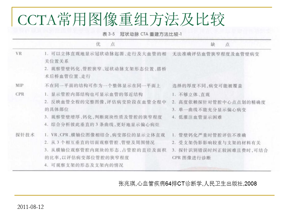 冠状动脉cta图像判读文档资料.ppt_第3页