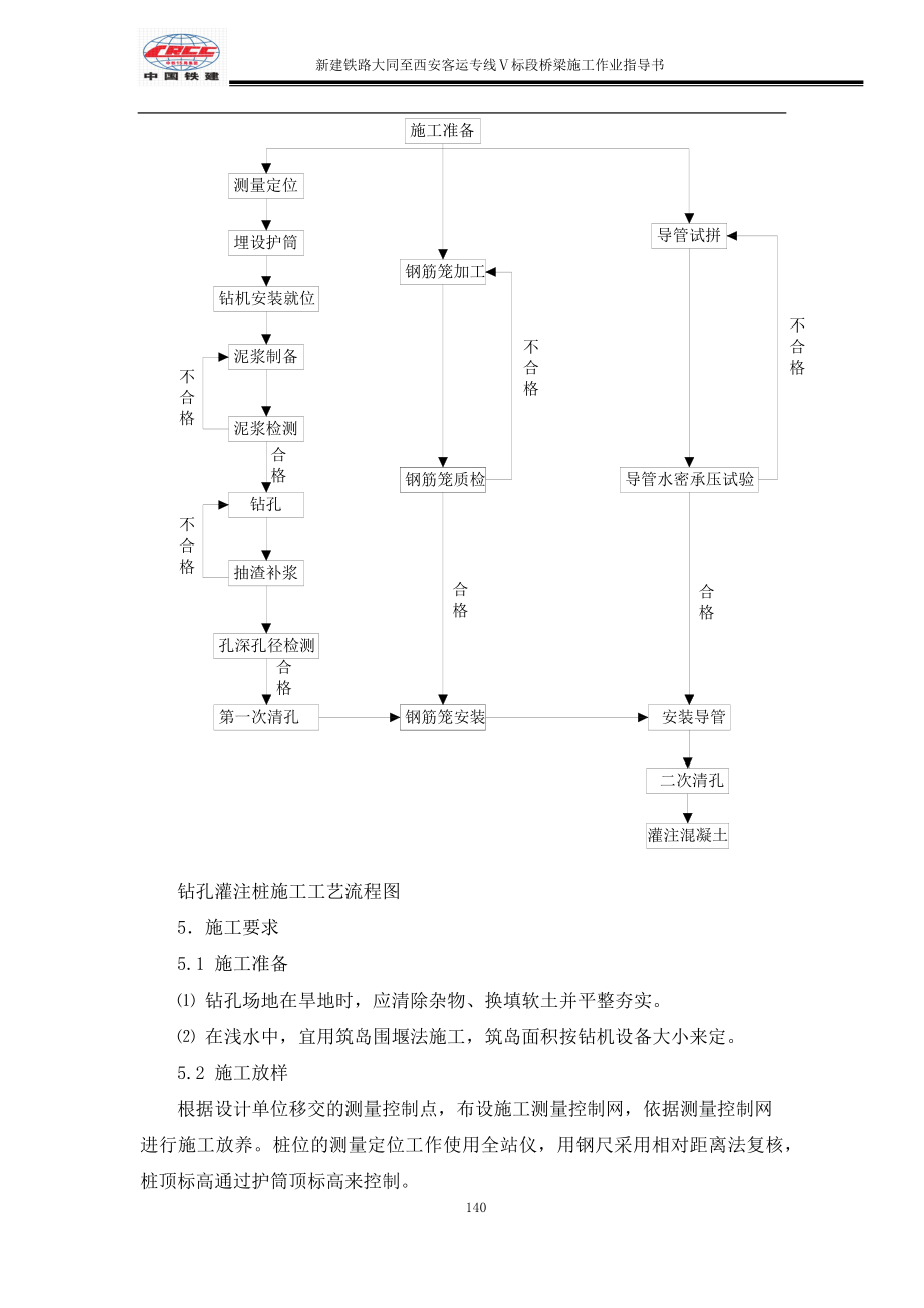 [交通运输]第二章桥梁工程作业指导书1.doc_第3页