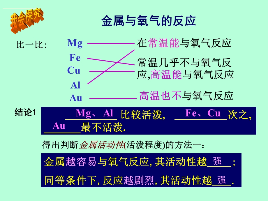 课题二金属的化学性质.ppt_第3页