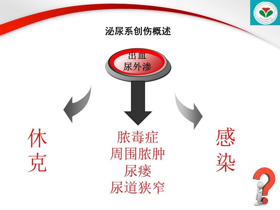 泌尿系统创伤以及诊断治疗大全文档资料.ppt_第3页