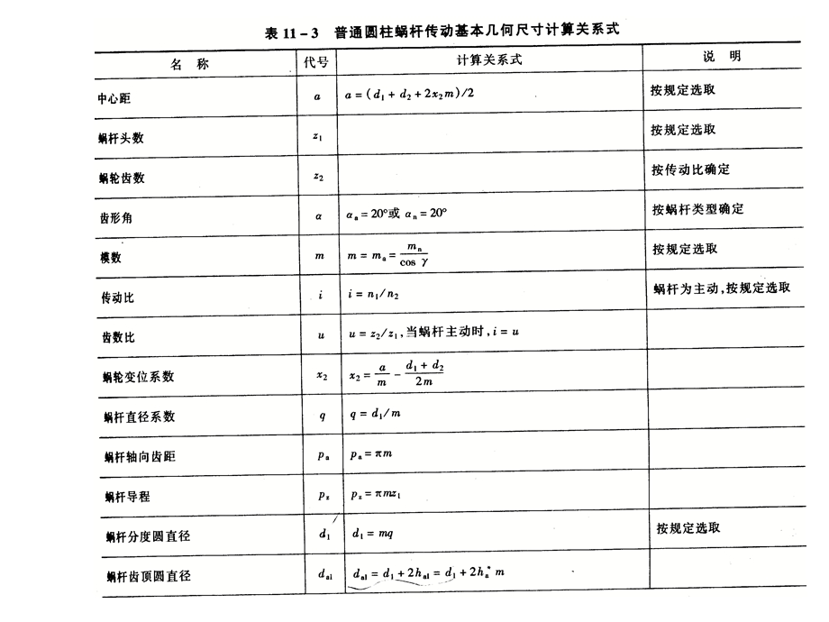 蜗杆涡轮的材料、结构和工作.ppt_第2页