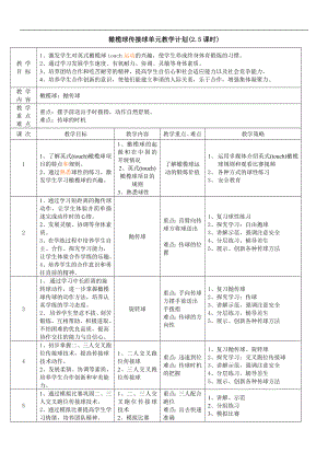 增城市荔江小学郭焰梁触式橄榄球传接球教学设计.doc