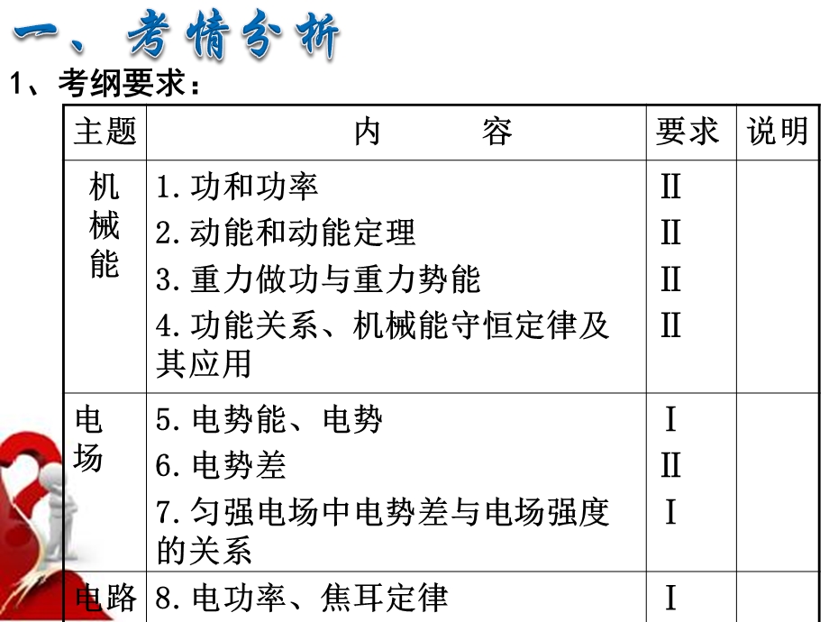 罗田一中李孟娟说课课件.ppt_第3页