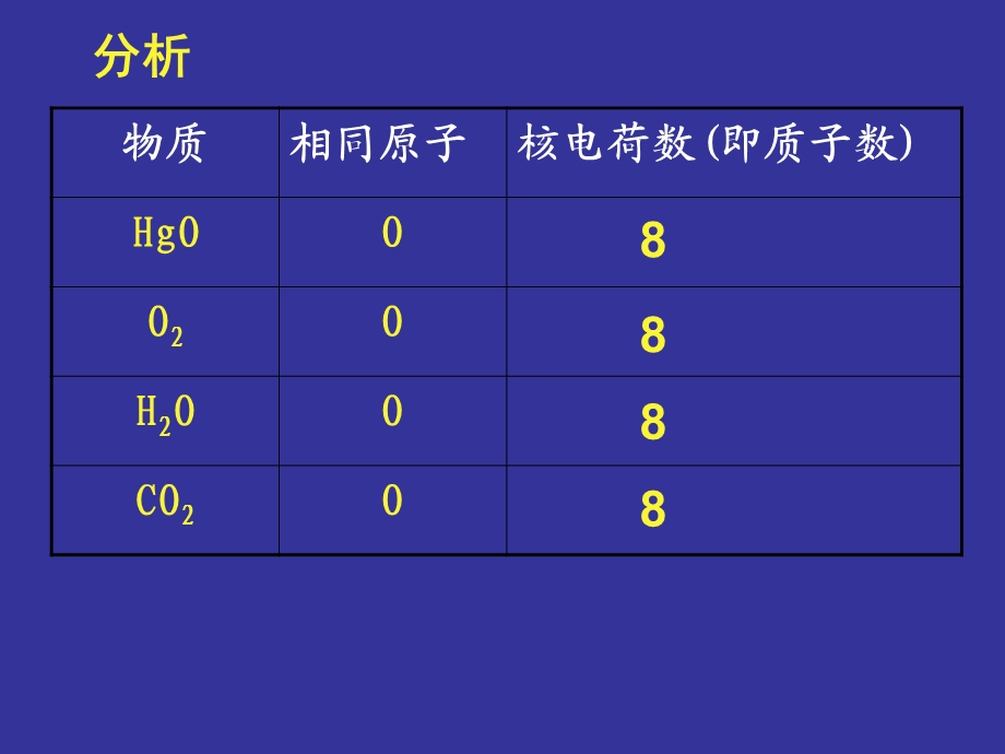 课题3元素MicrosoftPowerPoint演示文稿.ppt_第2页