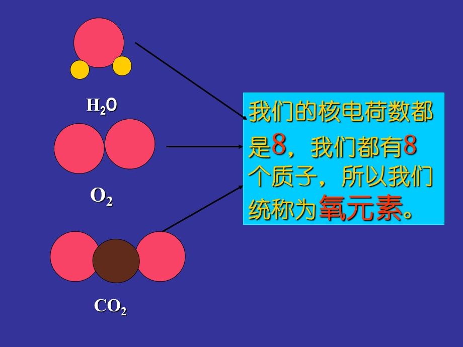 课题3元素MicrosoftPowerPoint演示文稿.ppt_第3页