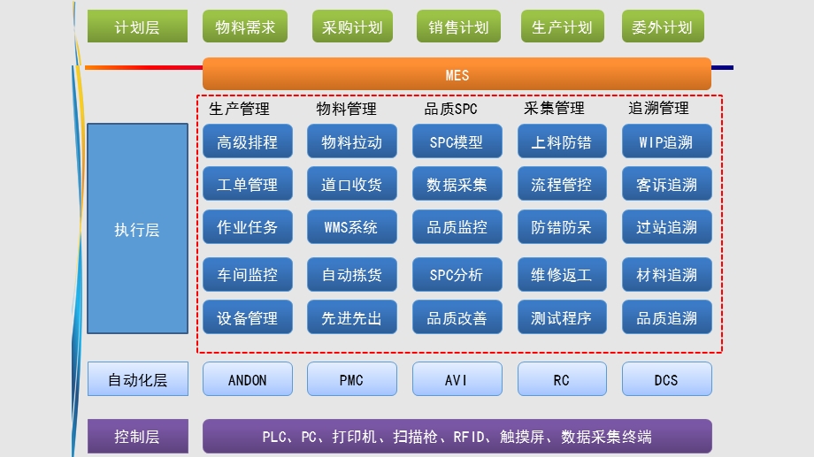 智能工厂整体解决方案.pptx_第3页