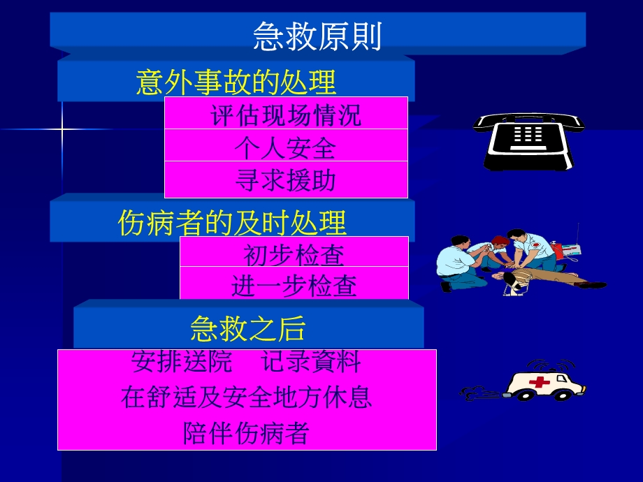 常用急救知识整理文档资料.ppt_第1页