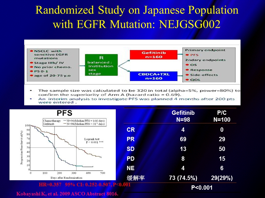 基于外周血EGFR突变检测临床意义深度思考文档资料.ppt_第3页