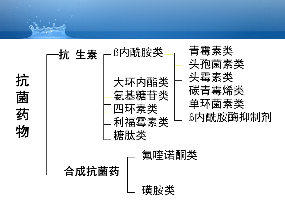 呼吸内科抗生素使用文档资料.ppt_第1页