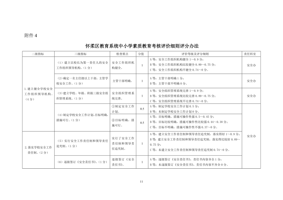 [初中教育]8c中小学素质教育考核评分细则校对版.doc_第1页