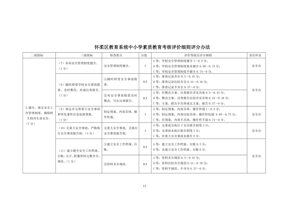 [初中教育]8c中小学素质教育考核评分细则校对版.doc_第2页