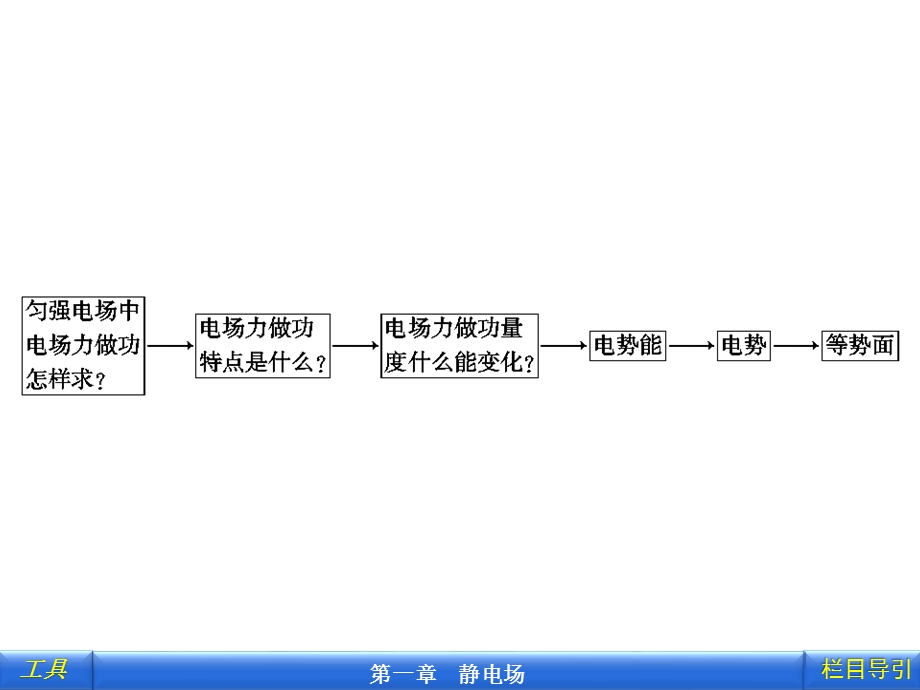 电势能和电势.ppt_第3页