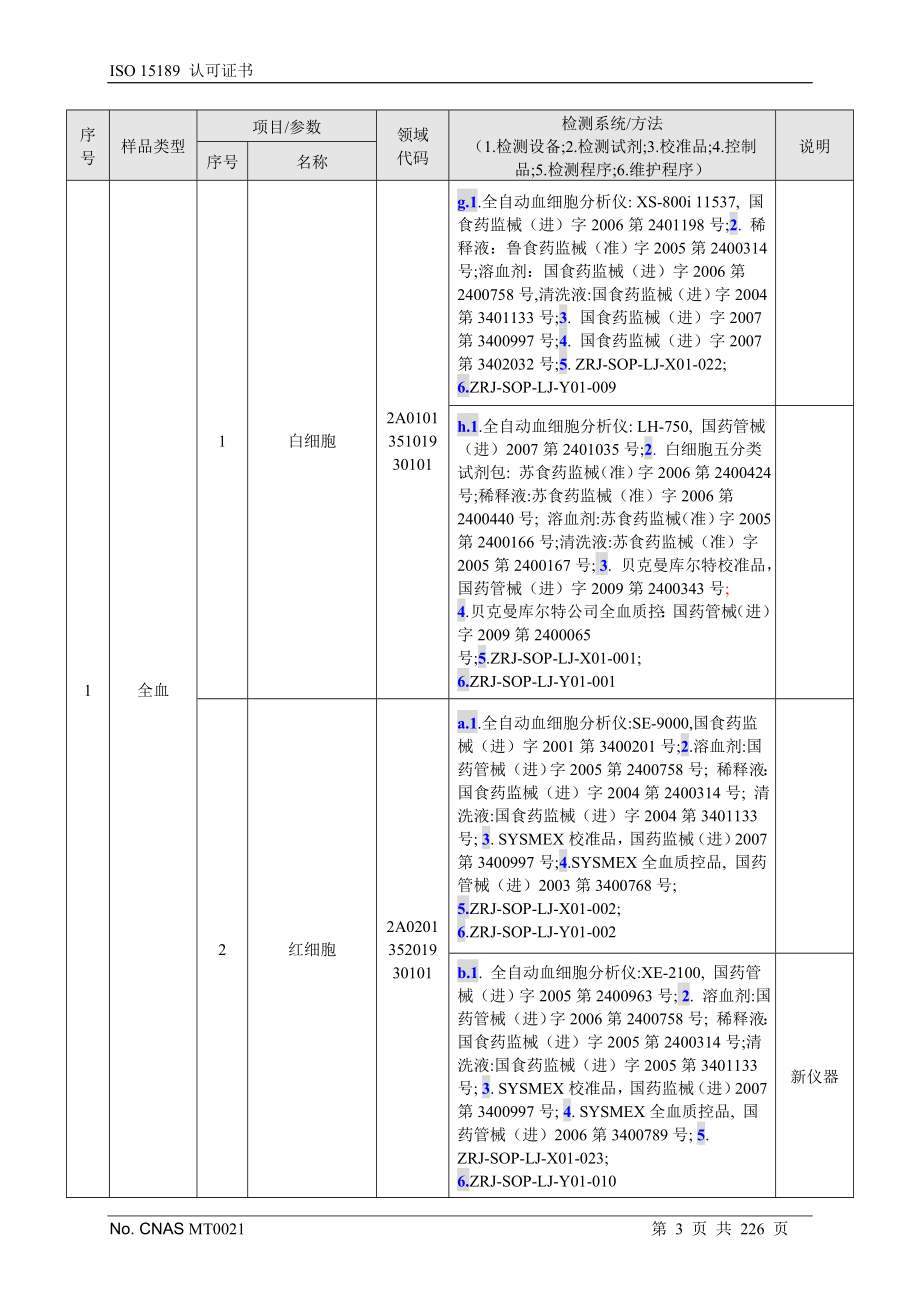 [医药卫生]15189实验室认证证书附件.doc_第3页