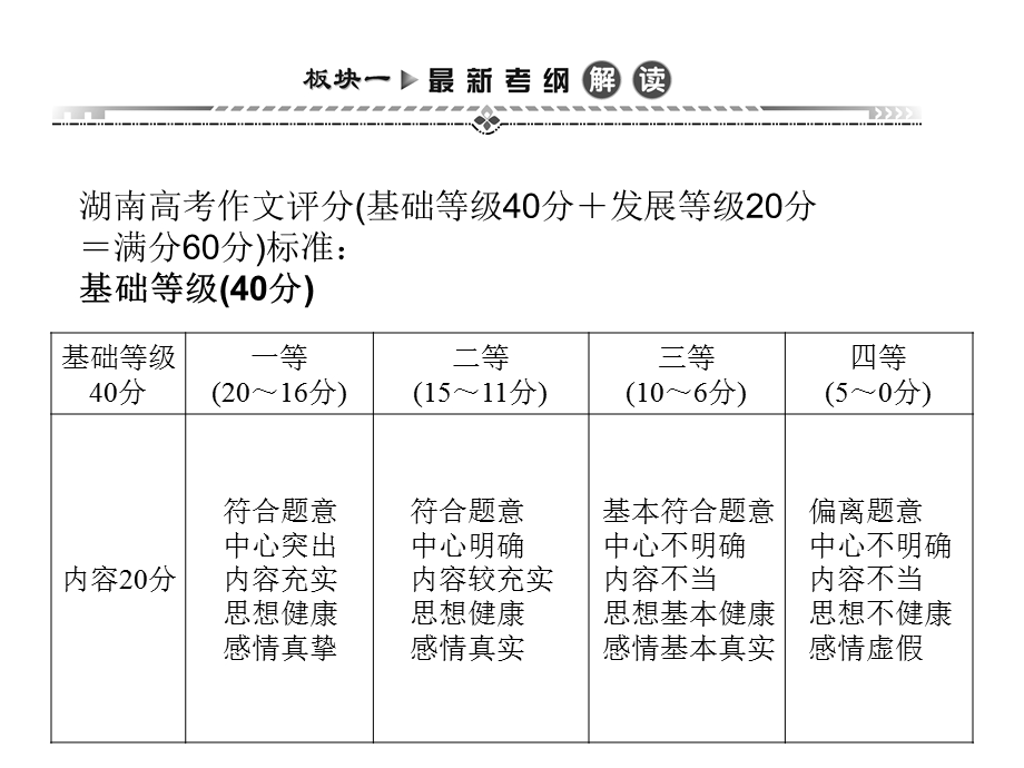 湘教考苑《写作指导之审题要准立意要深》.ppt_第2页