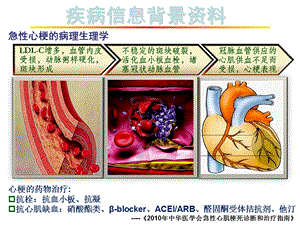 病例分析2心梗伴代谢综合症文档资料.ppt