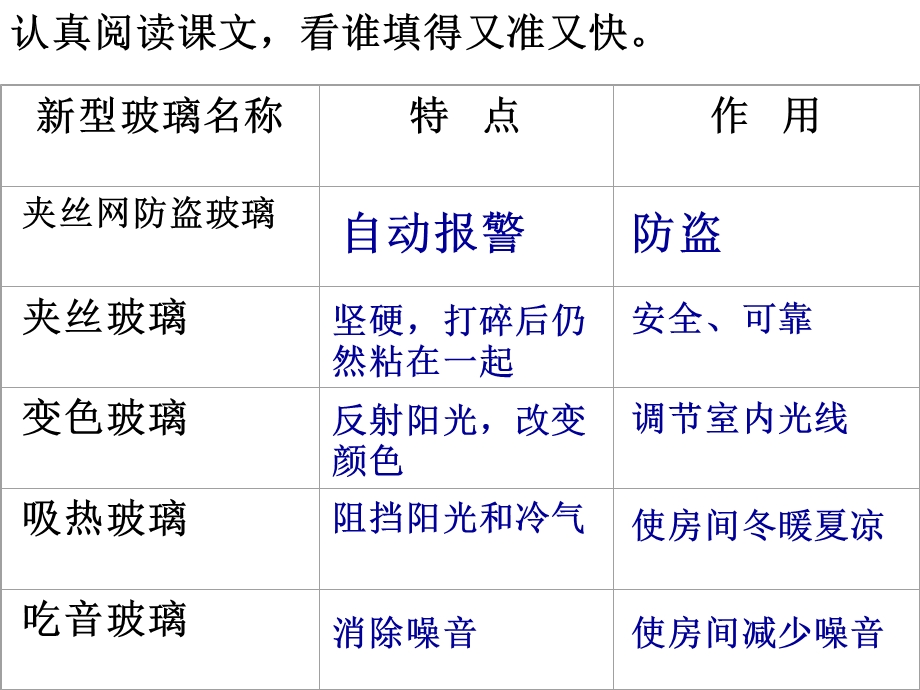 高锋用新型玻璃(4).ppt_第1页