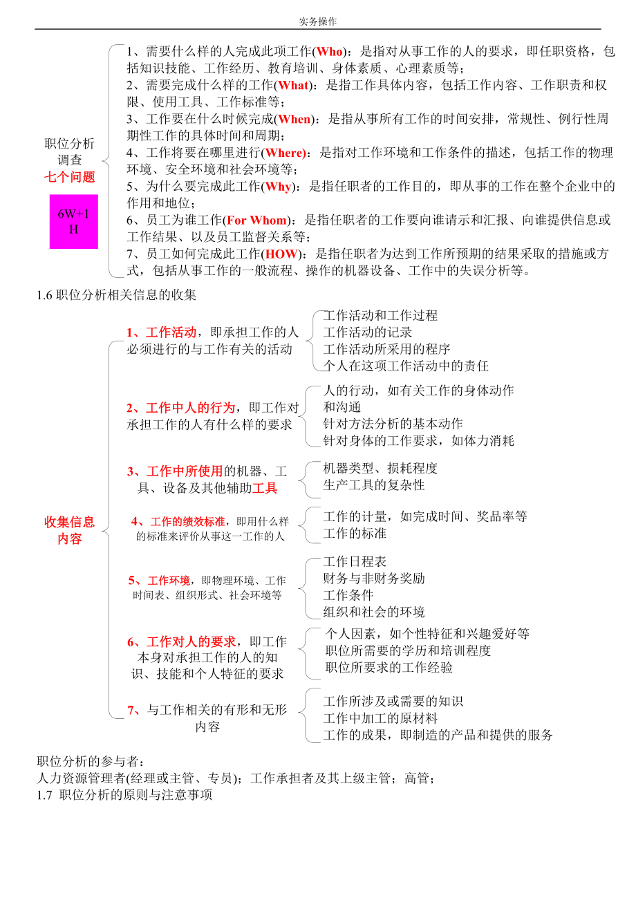 [人力资源管理]职位分析职位评估实操版.doc_第3页