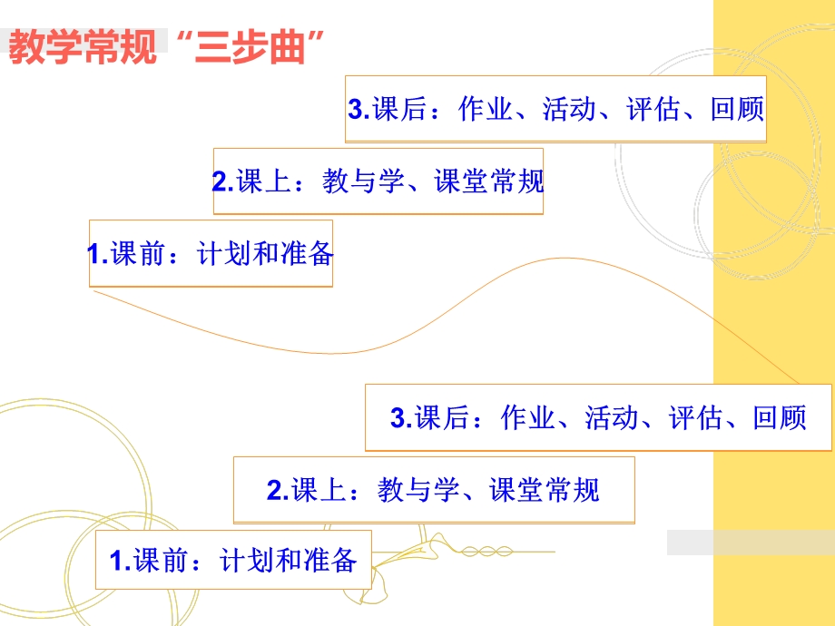 落实常规立足课堂提高效益成就梦想（聂真海）.ppt_第2页