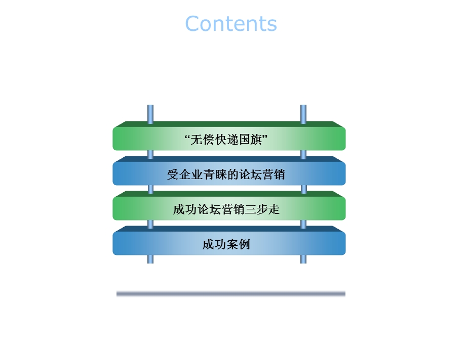 网络营销——论坛营销.pptx_第2页