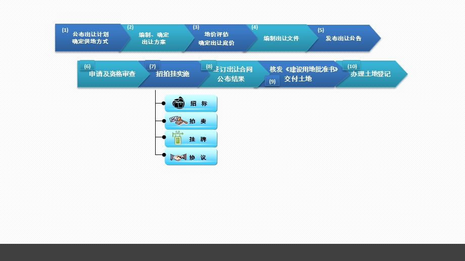 房地产开发流程图.pptx_第1页