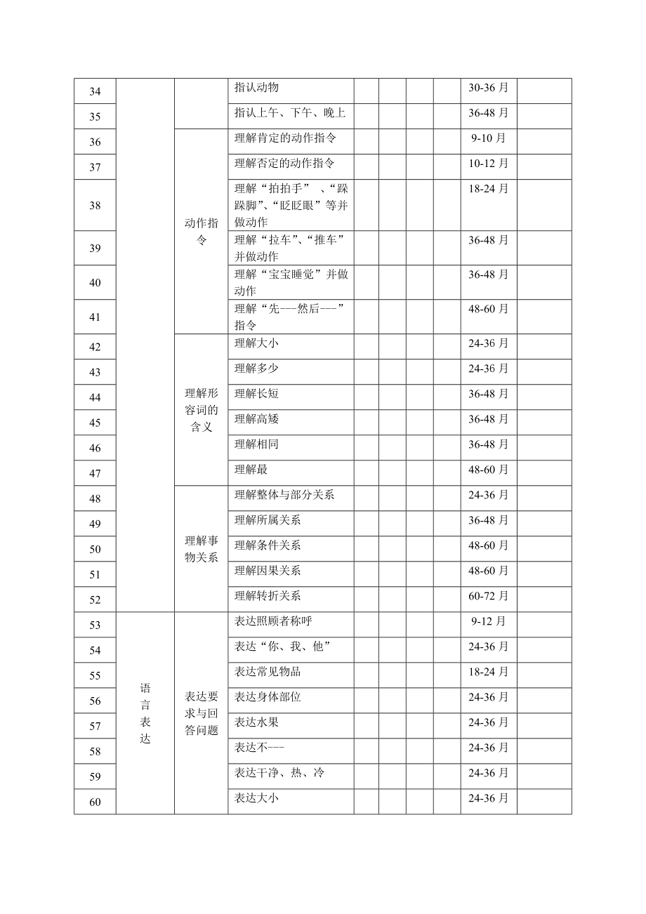 最新自闭症、孤独症儿童语言与沟通评估表汇编.doc_第3页