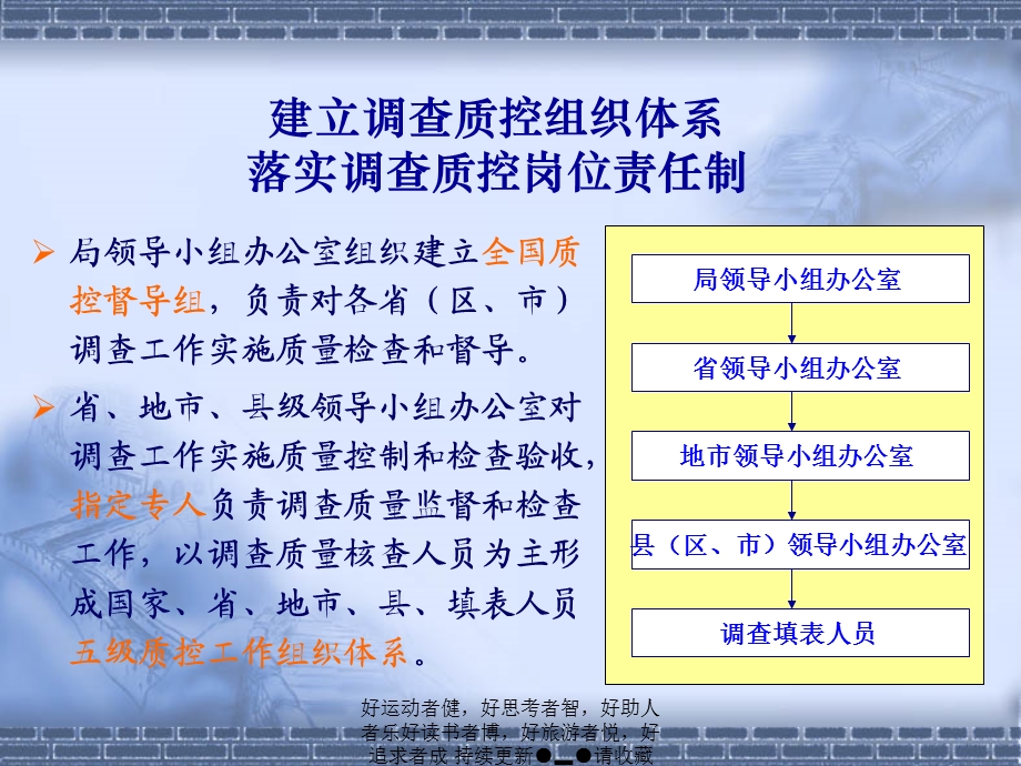 中医基本现状调查质量控制的方案中医基本现状调查质量控制的方案精选文档.ppt_第2页