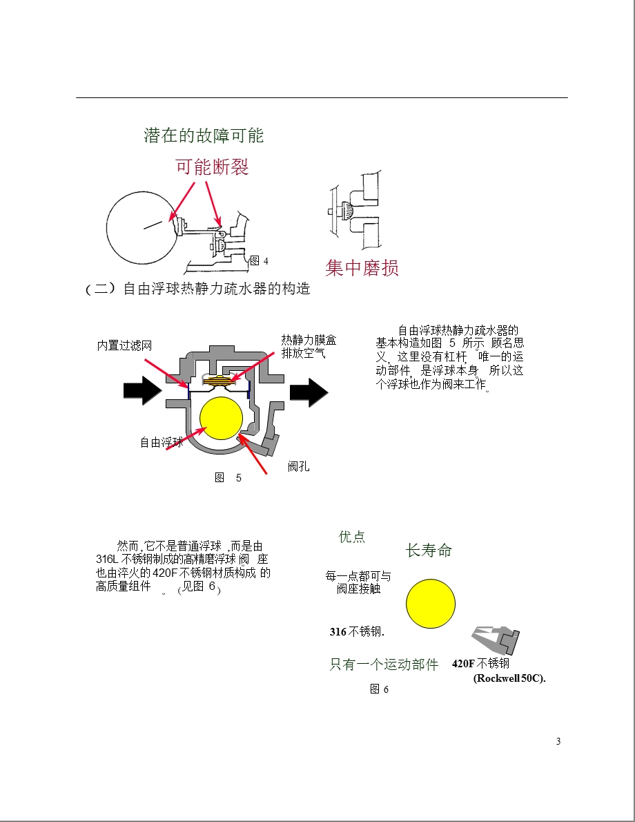 疏水器工作原理.pptx_第3页