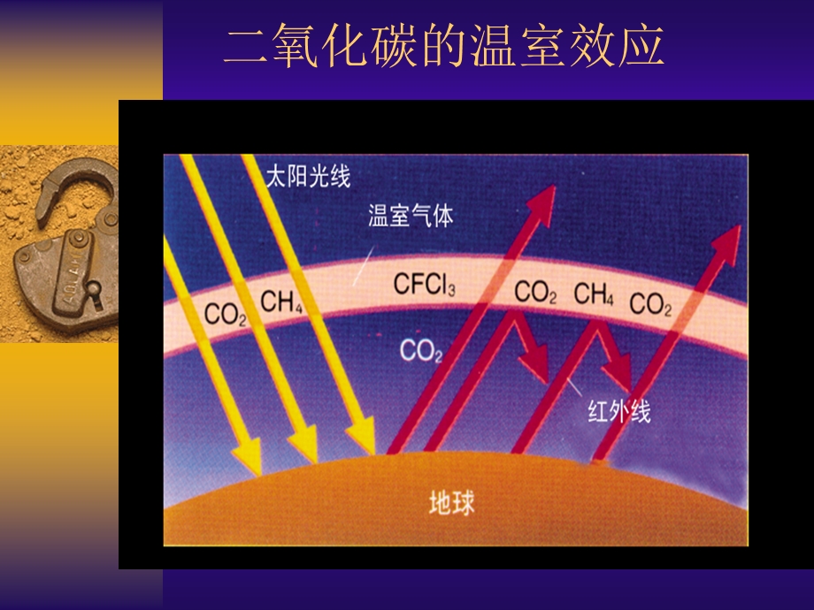 6.3二氧化碳和一氧化碳 [精选文档].ppt_第3页