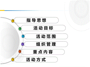 最新：3.全国抗菌药物临床应用专项整治活动方案文档资料文档资料.ppt