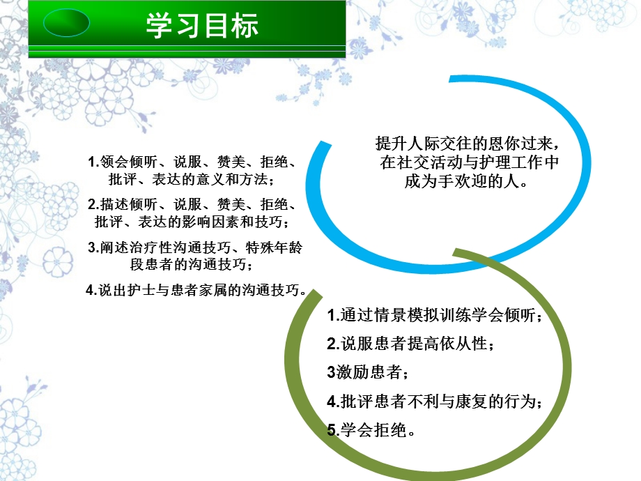 护理礼仪与人际沟通第3版)第十三章 发展人际关系文档资料.ppt_第3页