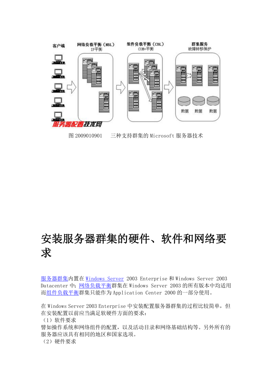 [信息与通信]2003服务器群集全套.doc_第2页