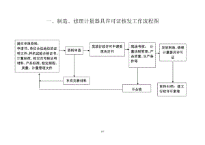 [其它考试]修理计量器具许可证核发工作流程图.doc