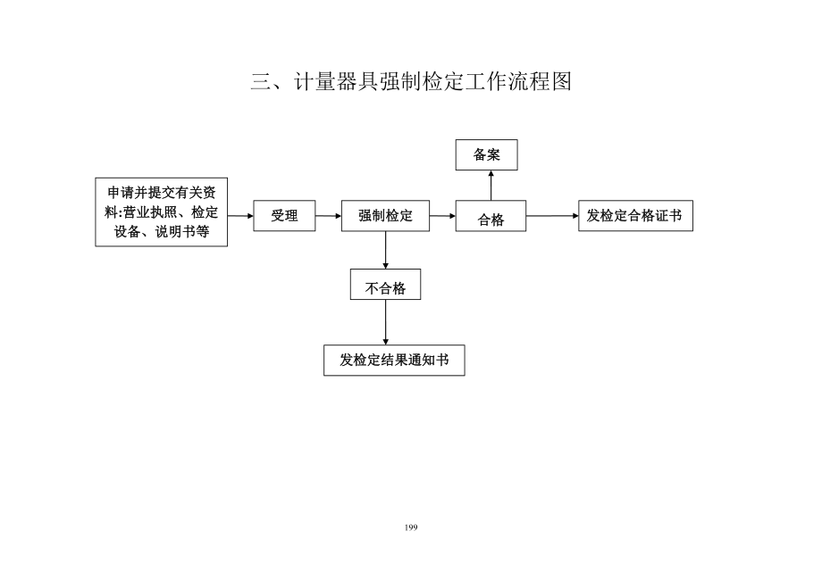 [其它考试]修理计量器具许可证核发工作流程图.doc_第3页