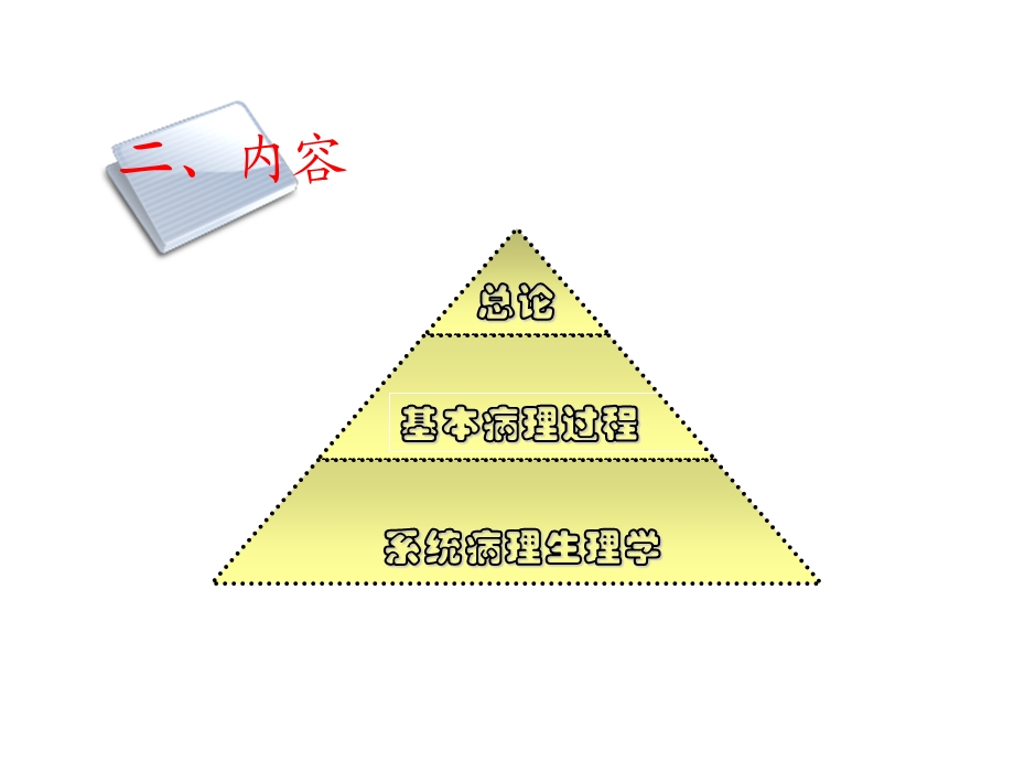 病理生理学一二章绪论和疾病概论文档资料.ppt_第3页