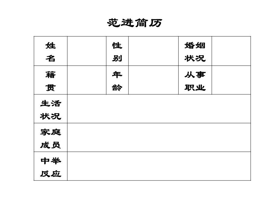 范进中举（课件）.ppt_第2页