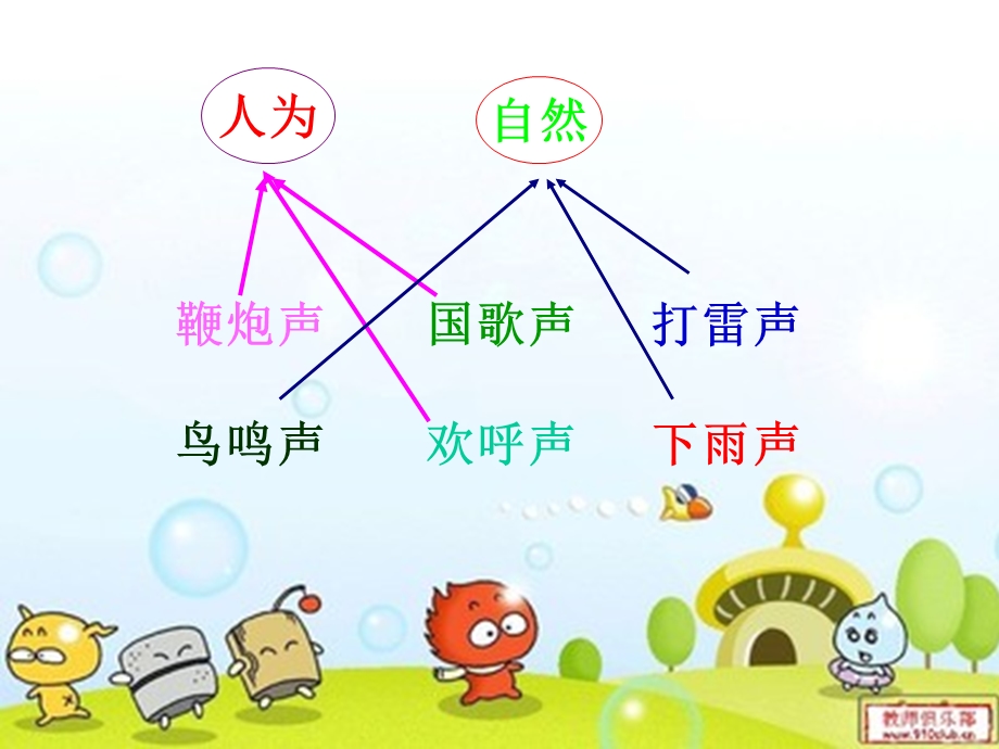 （苏教版）四年级科学上册课件声音的产生3.ppt_第3页