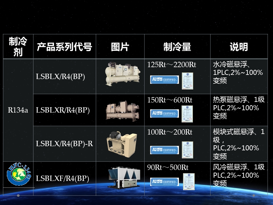 磁悬浮培训资料.pptx_第3页