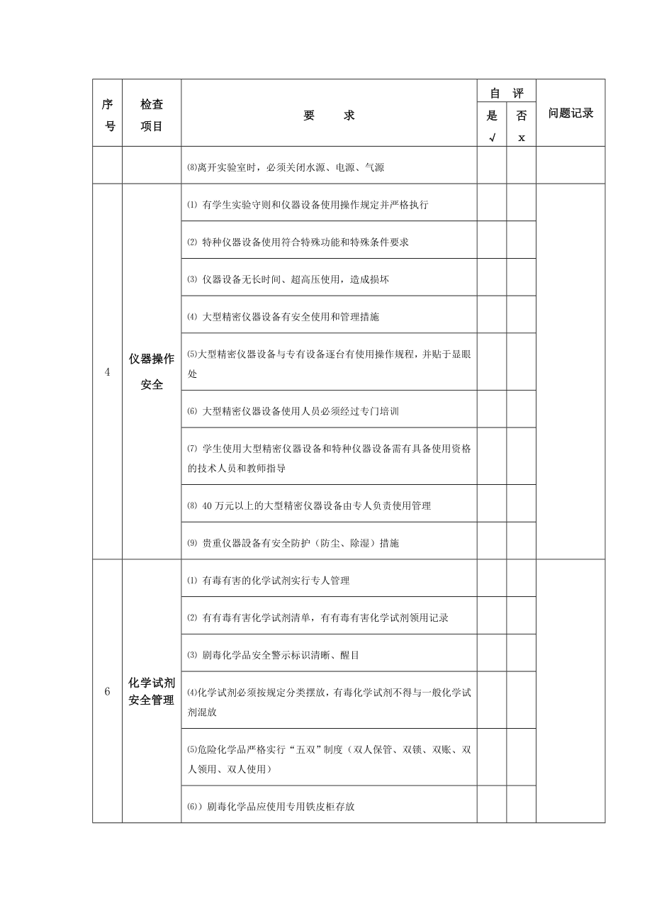 实验室安全检查自查表..doc_第3页