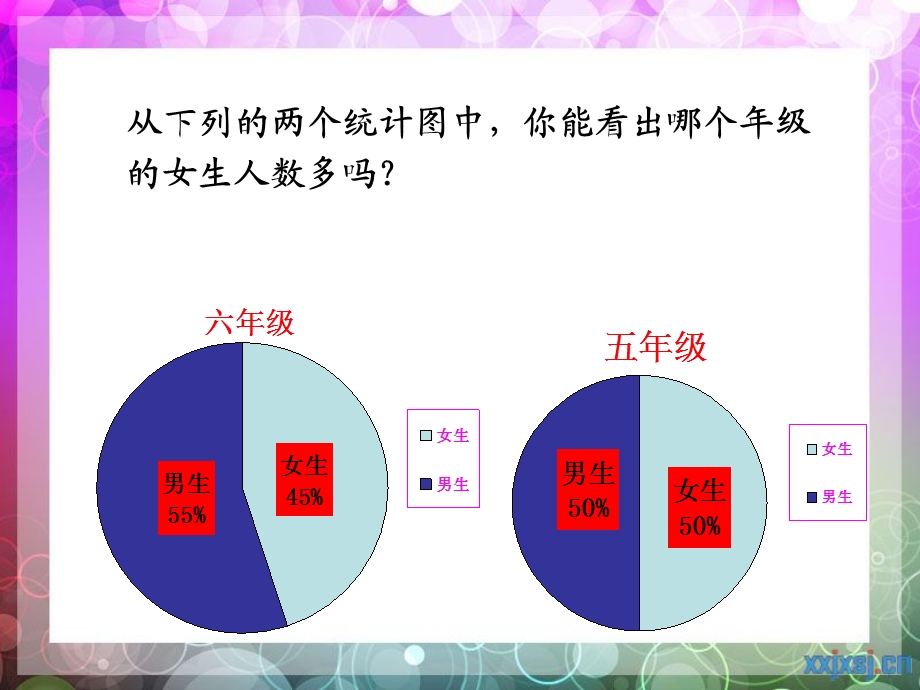 6.2扇形统计图练习课六上[精选文档].ppt_第3页